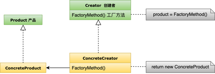 談談我工作中的23個設計模式