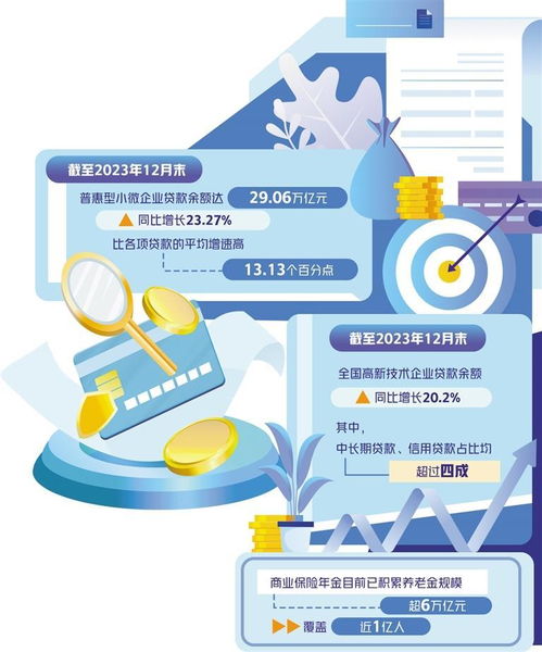 構(gòu)建多樣化專業(yè)性金融服務(wù)體系