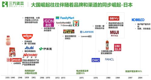 三萬資本黃鶴 最偉大的食品飲料公司都有上癮性